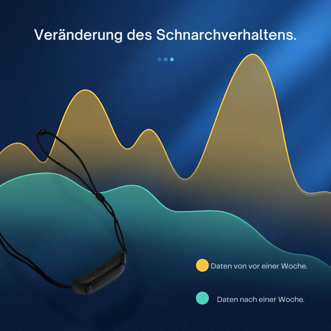 Effektive Anti-Schnarch-Stopp Vorrichtung Kinnband